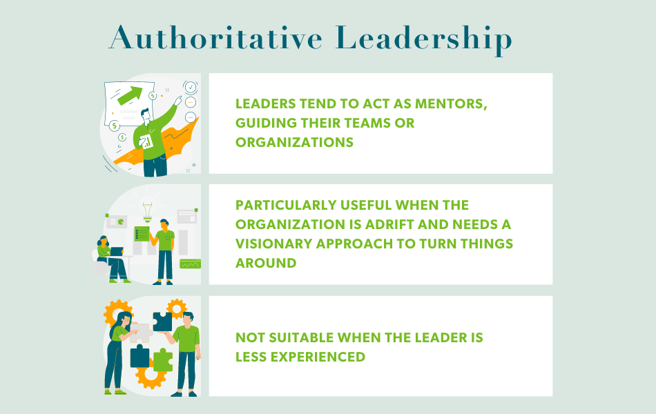 Adaptive Leadership Styles For Marketing Leaders